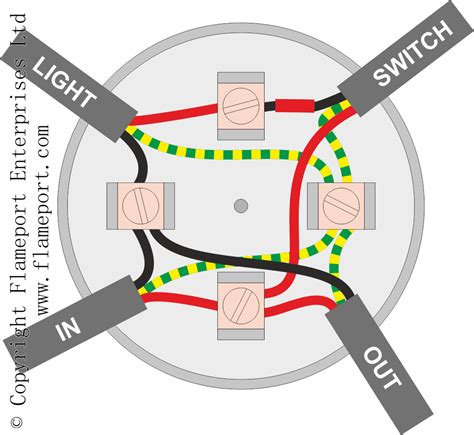 junction box for bathroom light|ceiling light junction box wiring.